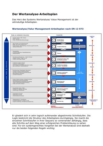 Der Wertanalyse-Arbeitsplan - Wertanalyseschulung.de