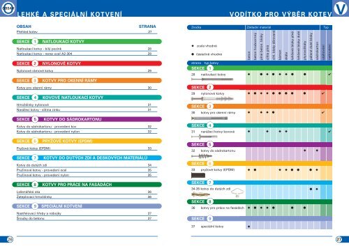 Katalog Trutek