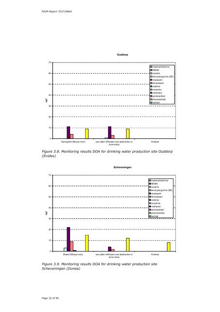 Drugs of abuse and tranquilizers in Dutch surface waters, drinking ...