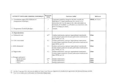 etendue des prestations de l'assurance-maladie sociale - IUMSP