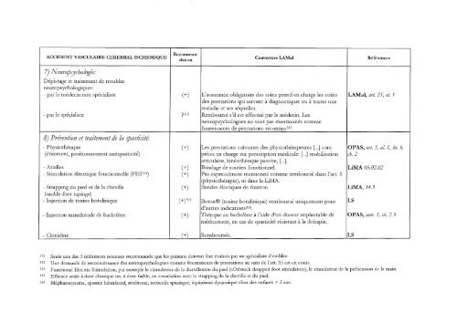 etendue des prestations de l'assurance-maladie sociale - IUMSP