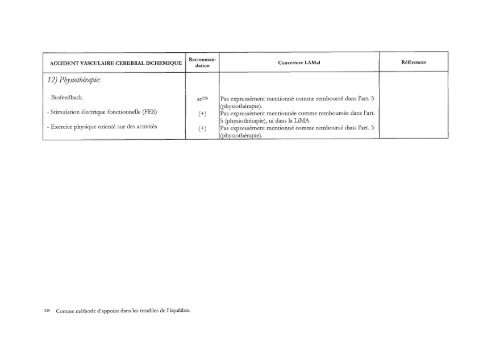 etendue des prestations de l'assurance-maladie sociale - IUMSP