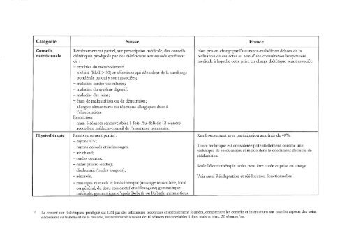 etendue des prestations de l'assurance-maladie sociale - IUMSP