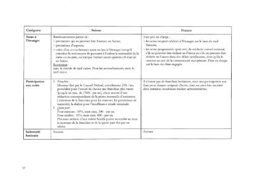 etendue des prestations de l'assurance-maladie sociale - IUMSP