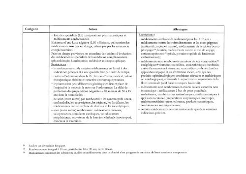 etendue des prestations de l'assurance-maladie sociale - IUMSP