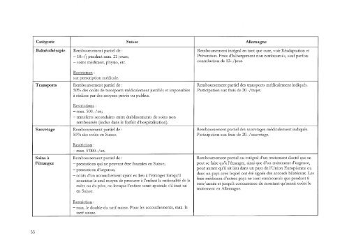 etendue des prestations de l'assurance-maladie sociale - IUMSP