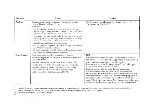 etendue des prestations de l'assurance-maladie sociale - IUMSP