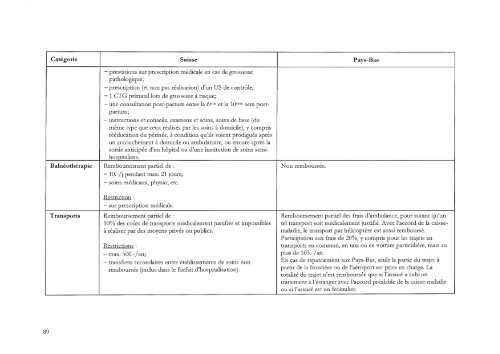 etendue des prestations de l'assurance-maladie sociale - IUMSP