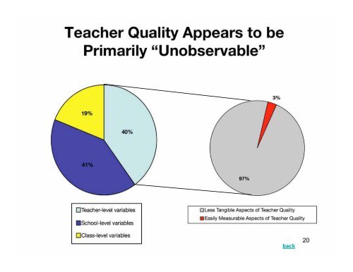 The Promise and Potential Pitfalls of Value-Added Assessment