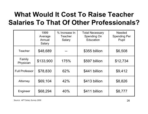 The Promise and Potential Pitfalls of Value-Added Assessment