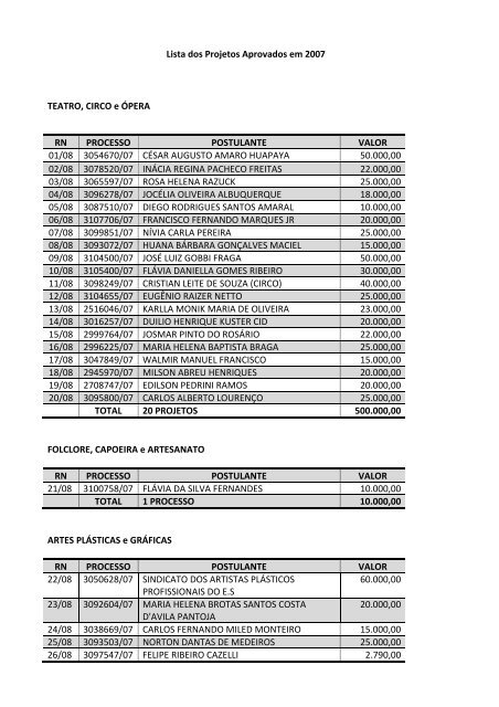 Lista dos Projetos Aprovados em 2007 TEATRO, CIRCO e ÃPERA ...