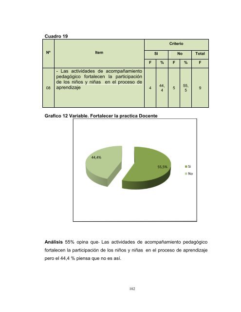 GERENCIA EDUCATIVA - Universidad Nacional Abierta