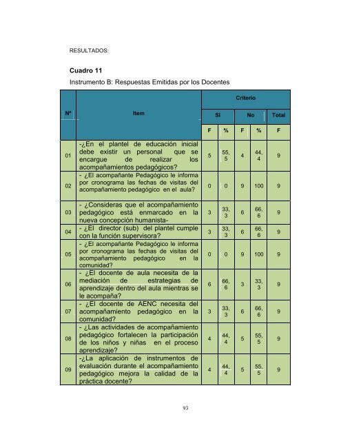 GERENCIA EDUCATIVA - Universidad Nacional Abierta