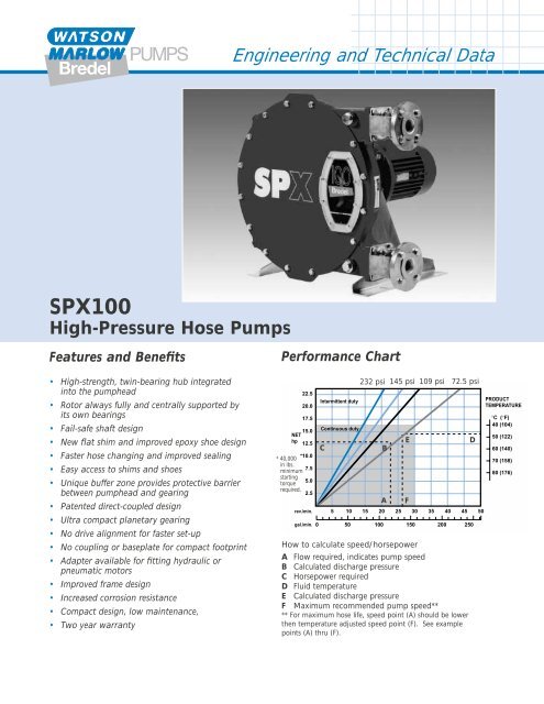 Bredel SPX100 high-pressure hose pumps (US ... - Watson-Marlow