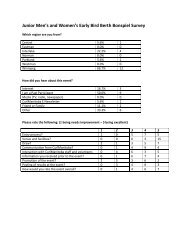 Junior Men's and Women's Early Bird Berth Bonspiel Survey