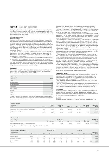 Ãrsredovisning 2007 - SPP