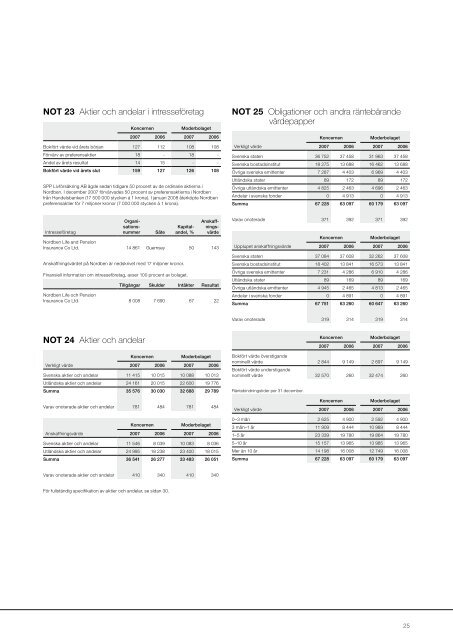 Ãrsredovisning 2007 - SPP