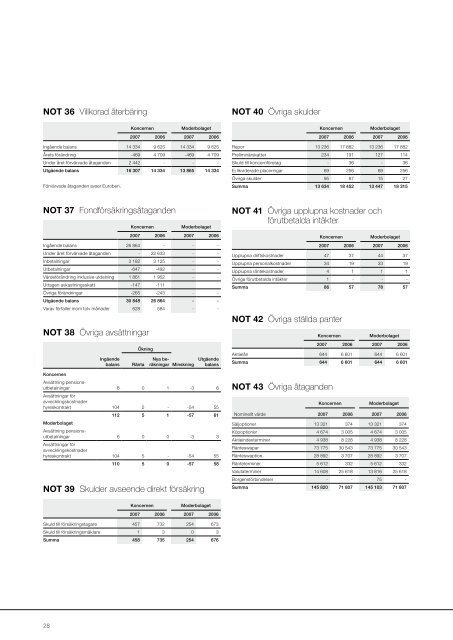 Ãrsredovisning 2007 - SPP