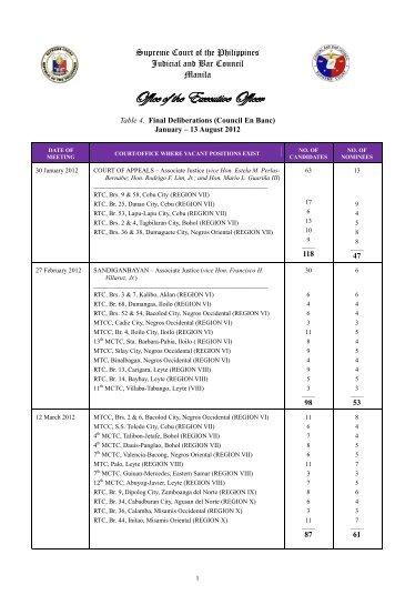 Office of the Executive Officer - Judicial and Bar Council