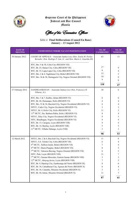 Office of the Executive Officer - Judicial and Bar Council