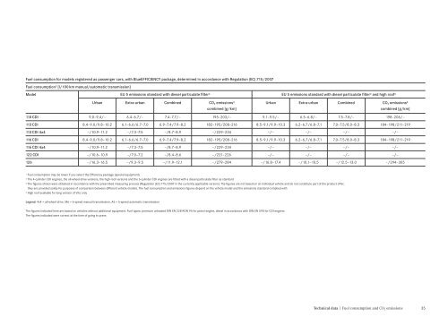 Vito Mixto and panel van data sheet (PDF, 6670 KB)