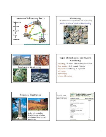 Sedimentary Rocks Weathering Mechanical Weathering Types of ...