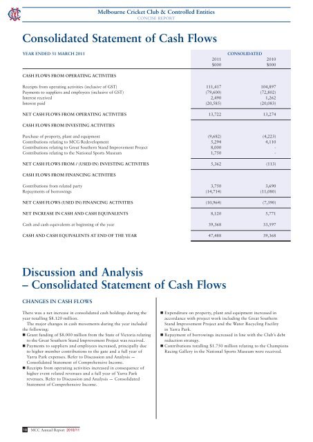 Annual Report 2010/11 - Melbourne Cricket Club