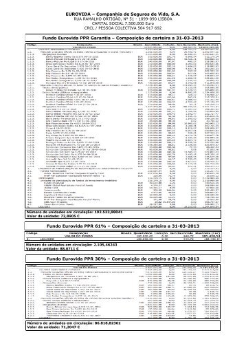 Fundo Eurovida PPR/E (NOME) – Composição de carteira a ... - FEP