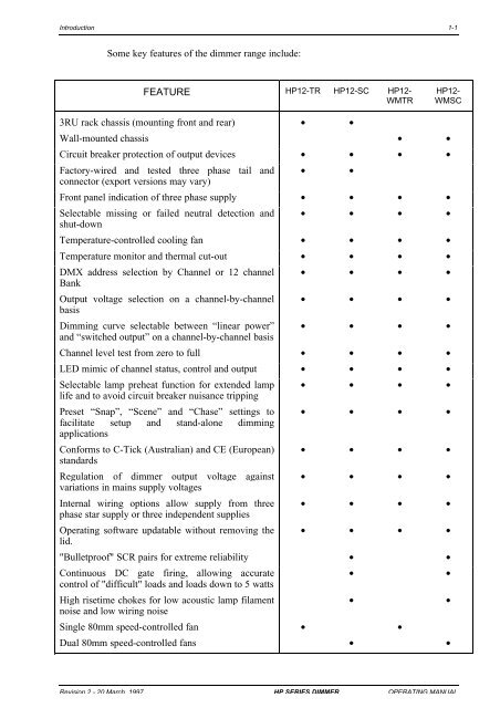 HP Series Operating Manual - Jands