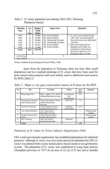 In situ and Ex situ Conservation of Commercial Tropical Trees - ITTO