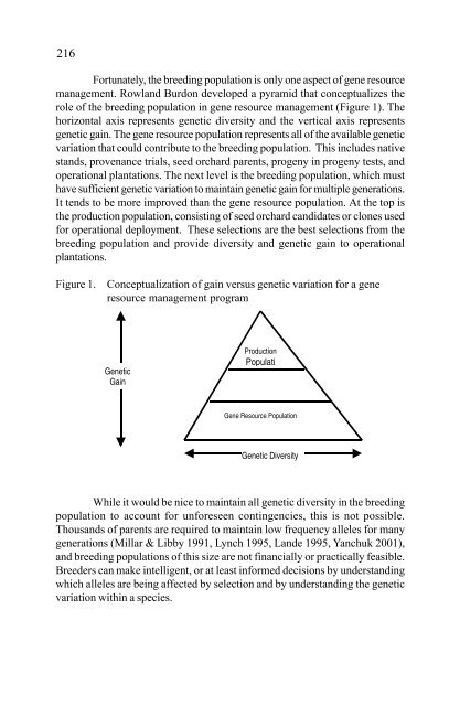 In situ and Ex situ Conservation of Commercial Tropical Trees - ITTO