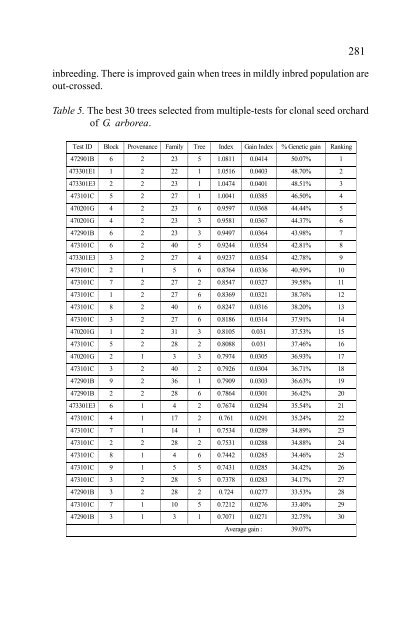 In situ and Ex situ Conservation of Commercial Tropical Trees - ITTO