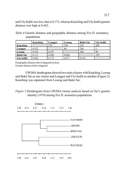 In situ and Ex situ Conservation of Commercial Tropical Trees - ITTO