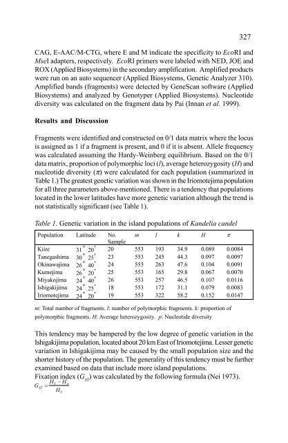 In situ and Ex situ Conservation of Commercial Tropical Trees - ITTO