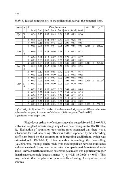 In situ and Ex situ Conservation of Commercial Tropical Trees - ITTO