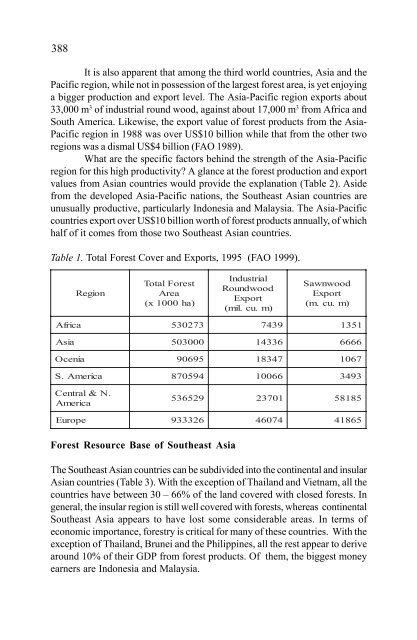 In situ and Ex situ Conservation of Commercial Tropical Trees - ITTO