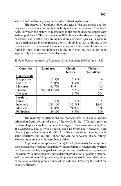 In situ and Ex situ Conservation of Commercial Tropical Trees - ITTO