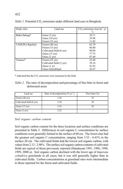 In situ and Ex situ Conservation of Commercial Tropical Trees - ITTO