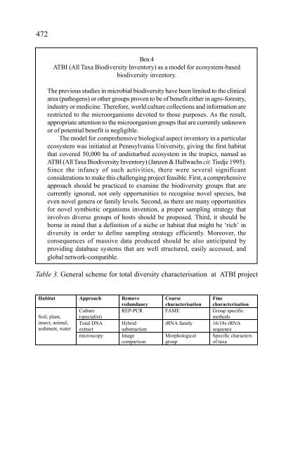 In situ and Ex situ Conservation of Commercial Tropical Trees - ITTO