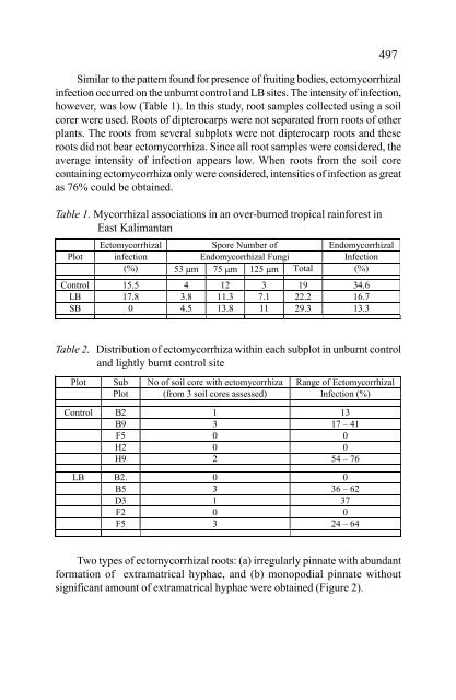 In situ and Ex situ Conservation of Commercial Tropical Trees - ITTO