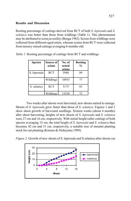 In situ and Ex situ Conservation of Commercial Tropical Trees - ITTO