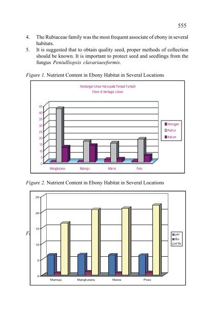 In situ and Ex situ Conservation of Commercial Tropical Trees - ITTO