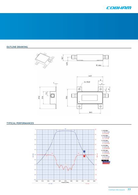 Cobham Microwave RF & Microwave Filters - Cobham plc