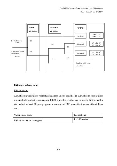 Paldiski LNG terminali teemaplaneeringu keskkonnamõju ...