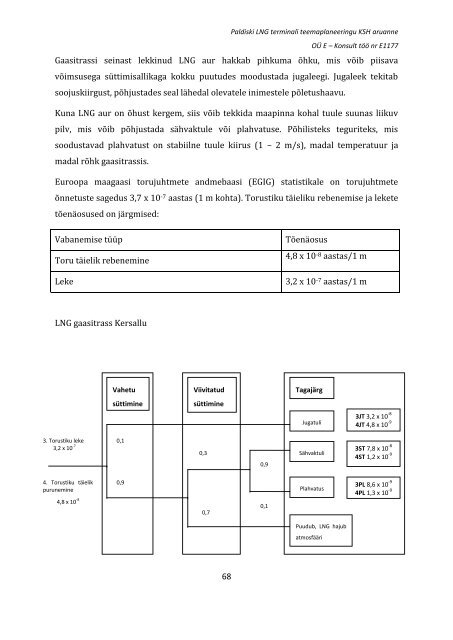 Paldiski LNG terminali teemaplaneeringu keskkonnamõju ...