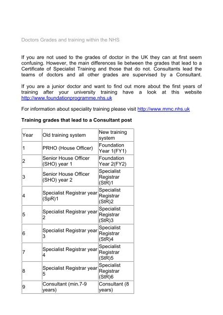 Doctors Grades and training within the NHS If you are not used to ...