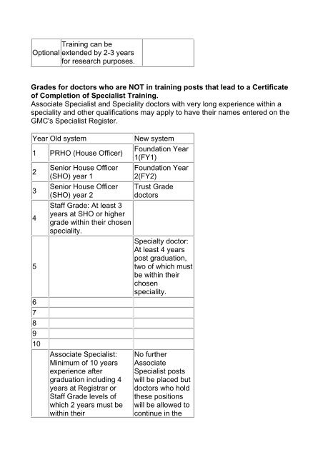 Doctors Grades and training within the NHS If you are not used to ...