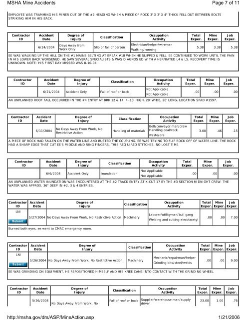 Mine Accidents Accidents and Injuries - Usmra.com