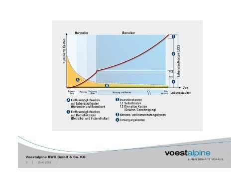 Das System Weiche der voestalpine BWG als Teil eines ... - Unife