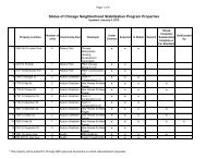Status of Chicago Neighborhood Stabilization Program Properties